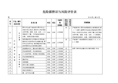 地质勘查(地矿)危险源辨识与风险评价表